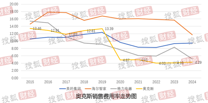 （数据来源：wind，搜狐财经制图）