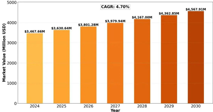 资料来源：Semiconductor Insight，山西证券研究所