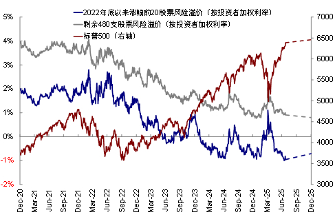 资料来源：FactSet，中金公司研究部