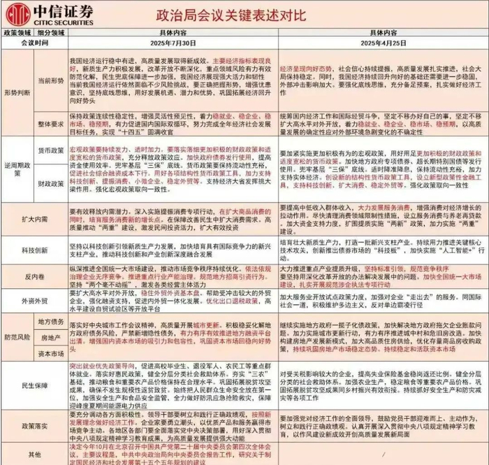 数据来源：中信证券、金斧子投研中心
