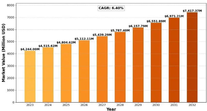 资料来源：Semiconductor Insight，山西证券研究所