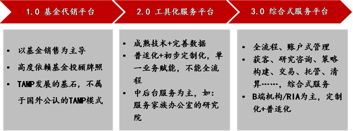 资料来源：华宝证券
