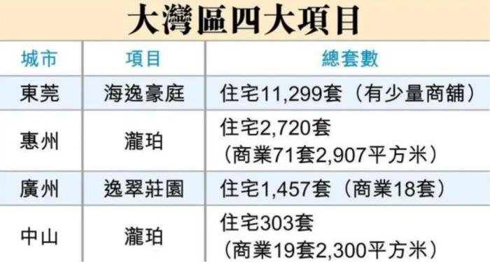 图源:香港楼市洞察
