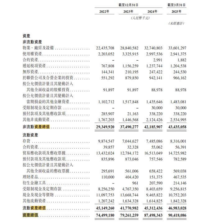 ▲欣旺达近三年业绩详情