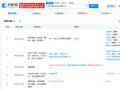 小米智造基金等入股华粤传动科技 后者含汽车零部件研发等