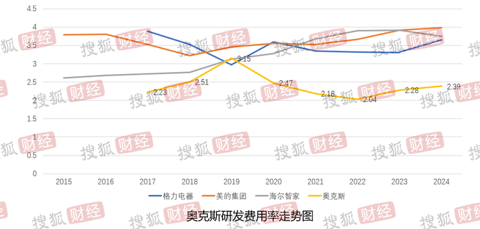 （数据来源：wind，搜狐财经制图）