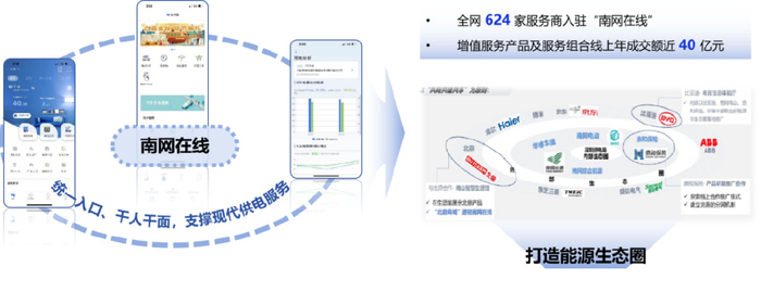 图9 南网在线