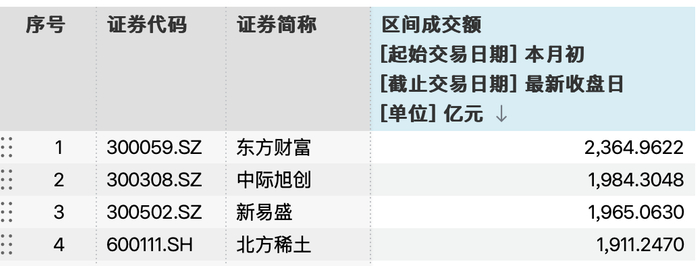 来源：Wind数据