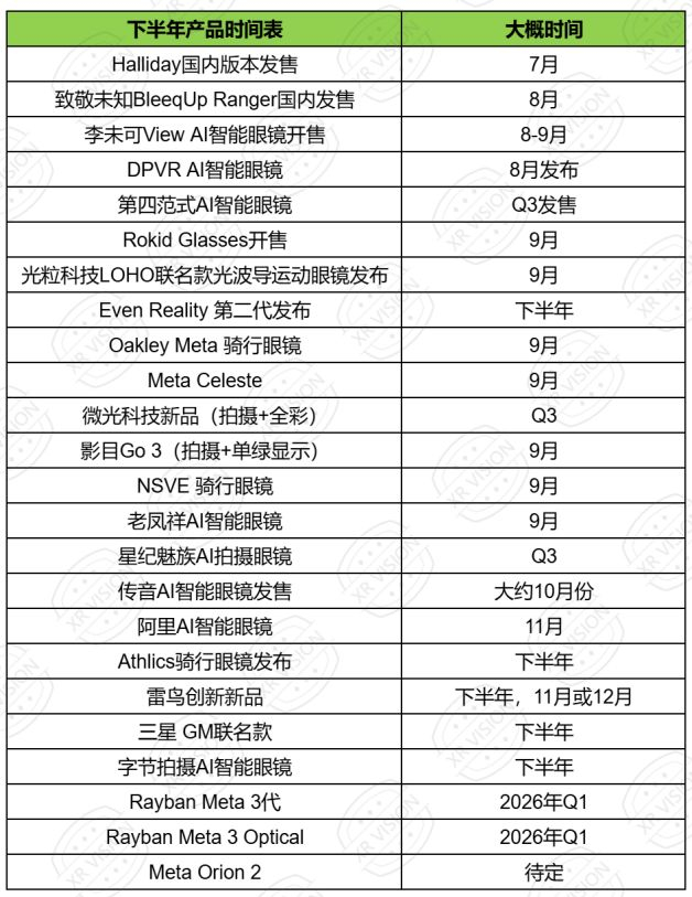 图片来源：XR Vision