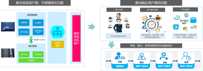 图4 区块链技术应用于汽车业务推荐的系统架构