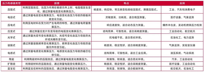 资料来源：科普瑞传感器，山西证券研究所