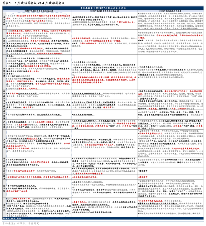 研报《
