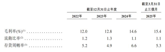 ▲欣旺达近三年毛利率变化