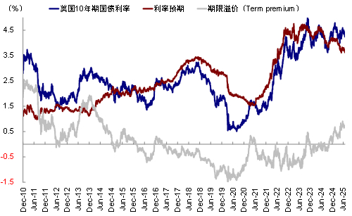 资料来源：Bloomberg，中金公司研究部