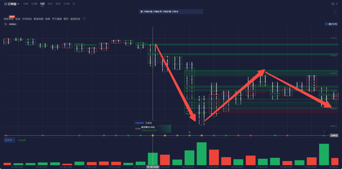 焦煤盯盘神器-资金炸弹