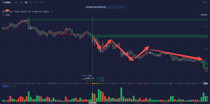 纯碱盯盘神器-资金炸弹