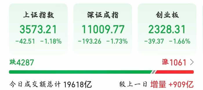 同花顺APP收盘数据截图。