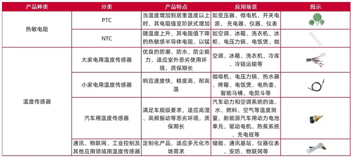 资料来源：安培龙招股说明书，山西证券研究所