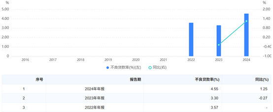 （数据来源：企业预警通数据、财联社整理）