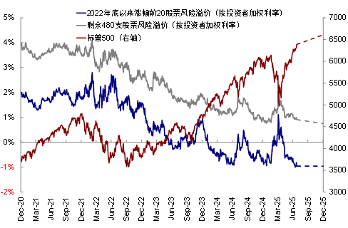 资料来源：FactSet，中金公司研究部