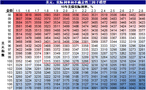 资料来源：Bloomberg，Haver，中金公司研究部
