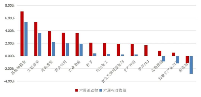 资料来源：Wind，山西证券研究所