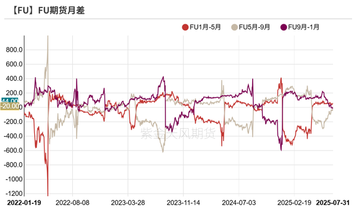 数据来源：路透,紫金天风期货