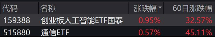 来源：Wind