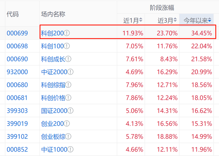 数据来源：Go-Goal