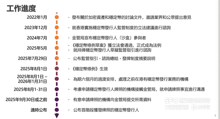 （来源：香港金管局）