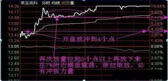 我用了3年时间，从亏掉90多万到赚560万，只因死啃“开盘就冲3和5，横7竖8是猛虎”14字铁则（难以置信）三年能赚一百万吗，