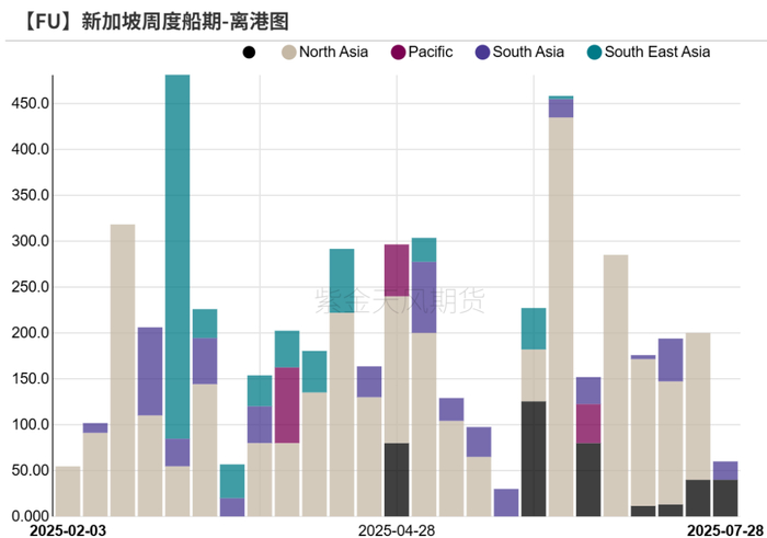 数据来源：KPLER,紫金天风期货