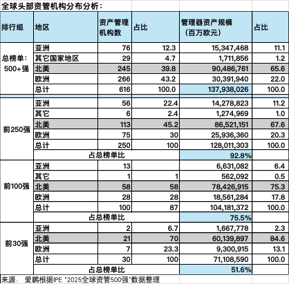 文章来源：券商中国 作者：刘敬元