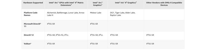 ▲ XeSS 2.0 的支持情况