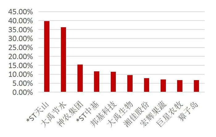 资料来源：Wind，山西证券研究所