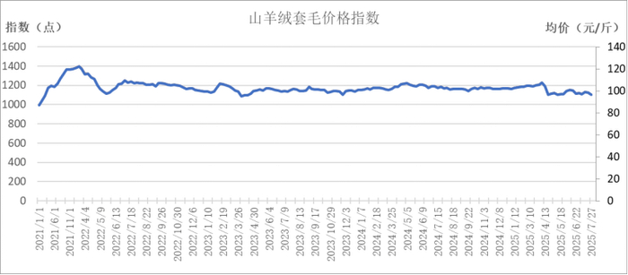 数据来源：新华财经数据库