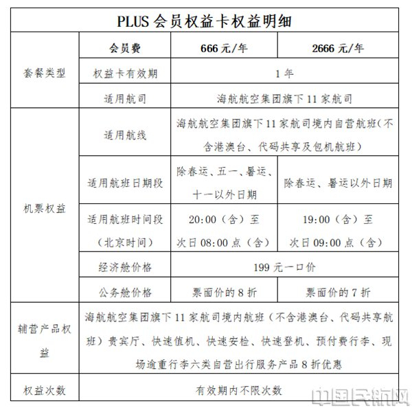 （本文图片均由海航航空集团提供）