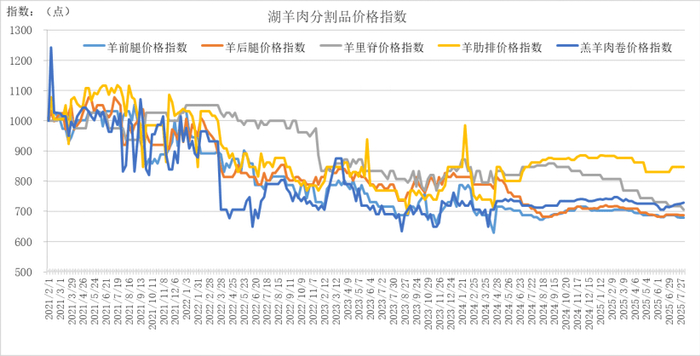 数据来源：新华财经数据库