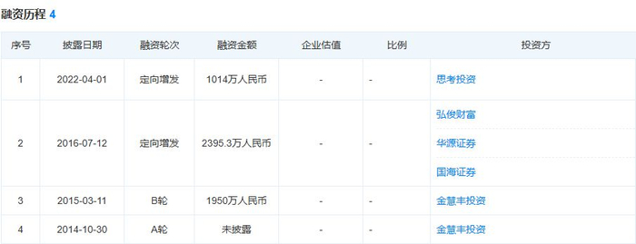 图片来源：天眼查