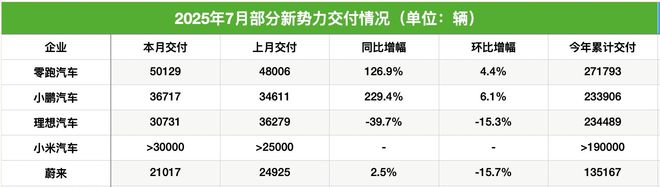 图片来源：每经记者 孙磊 制图