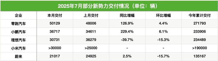 图片来源:每经记者 孙磊 制图