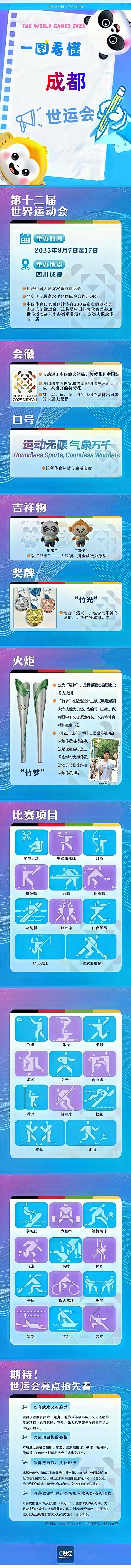 制图：武昊璇