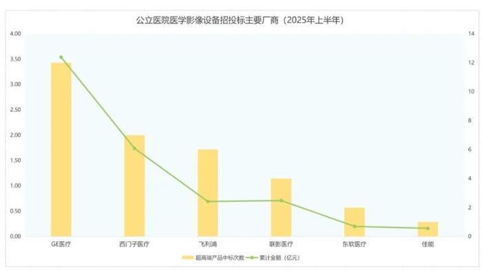 *** 数据来自中国政府采购网，人工不完全统计，仅供参考