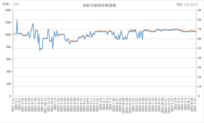 数据来源：新华财经数据库
