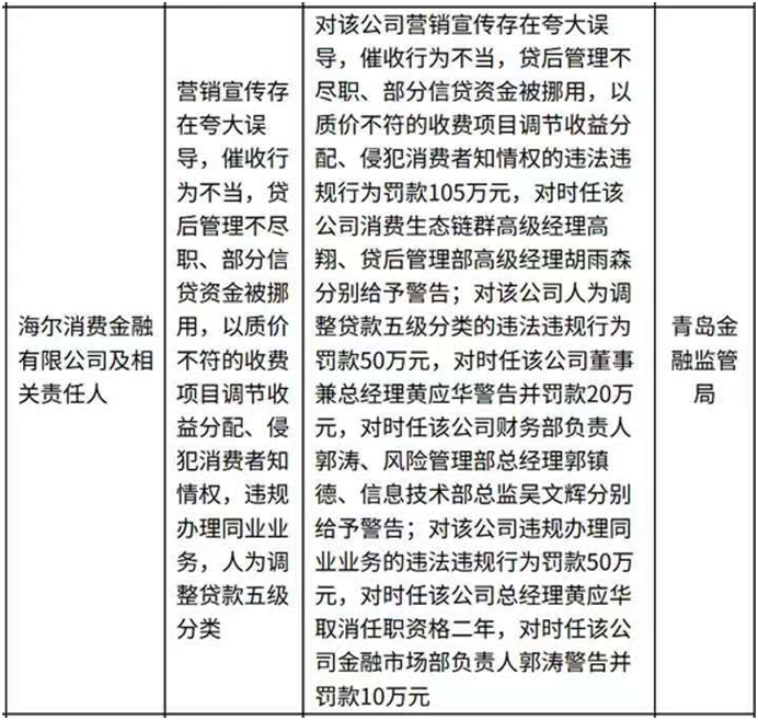 图片来源：青岛金融监管局