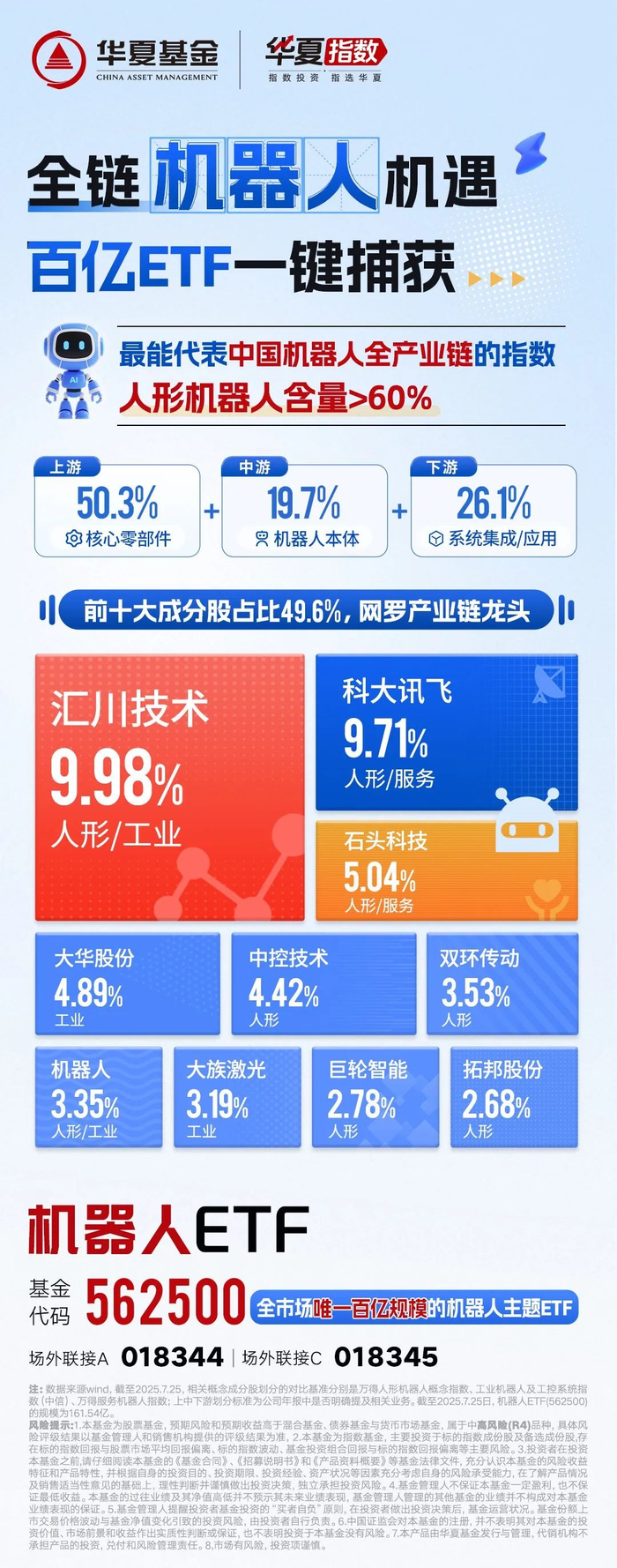 机器人ETF（562500）：机器人赛道全市场规模最大的投资标的_财经头条