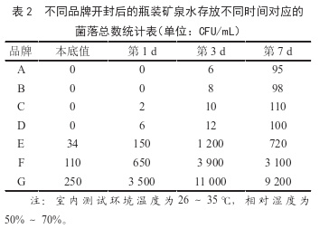 （图源：《不同品牌的瓶装饮用天然矿泉水开封后水中微生物的变化研究》）