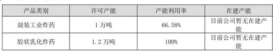 来源：高争民爆2024年年报