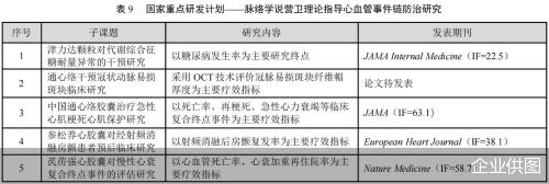 数据来源：公开资料