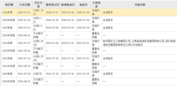 图片来源：东方财富截图